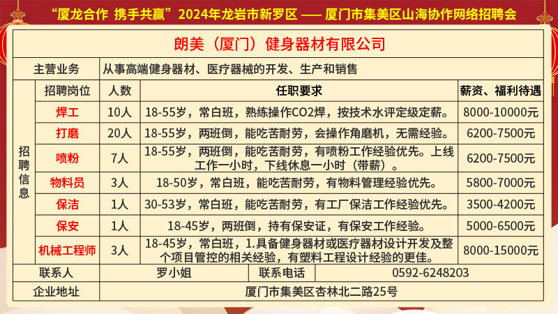 海沧区科技局招聘信息及就业市场动态分析概览（一）