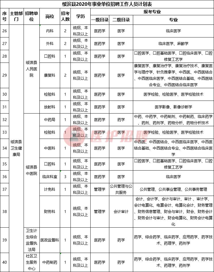 绥滨县文化局等最新招聘启事汇总