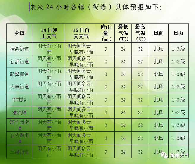 第二居委会天气预报及未来趋势深度解析