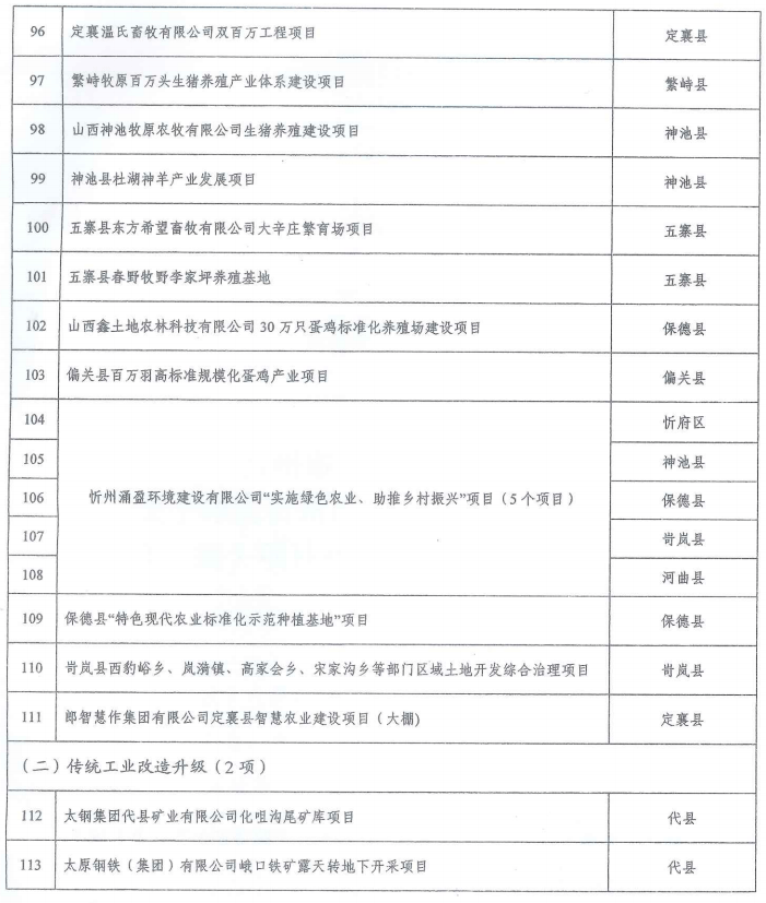 忻州市地方志编撰办公室最新发展规划概览