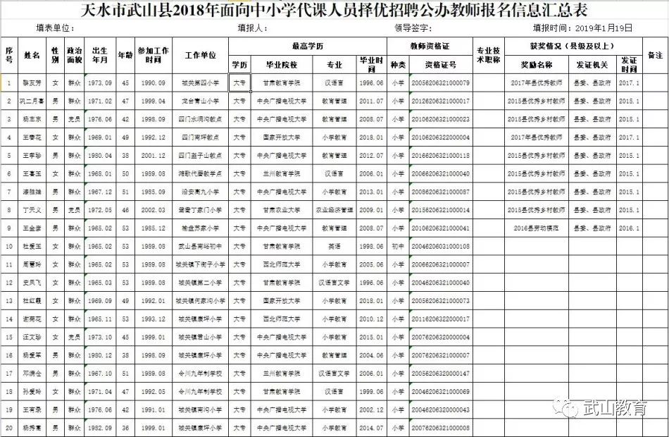 武山县体育局最新招聘启事