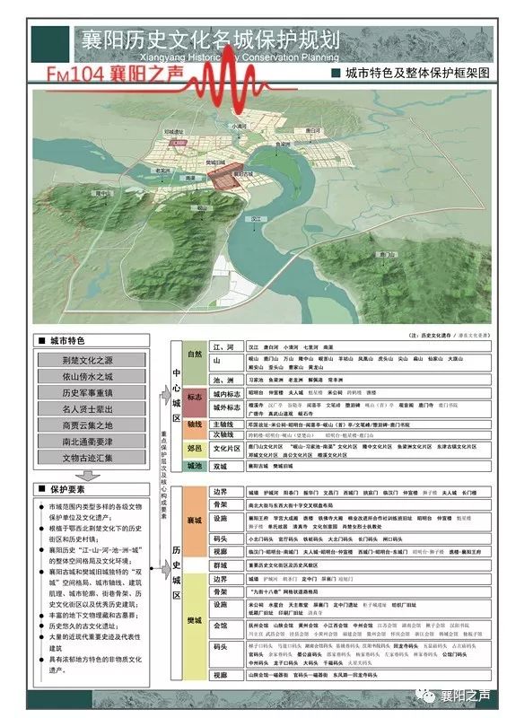 襄樊市国土资源局最新发展规划深度解析