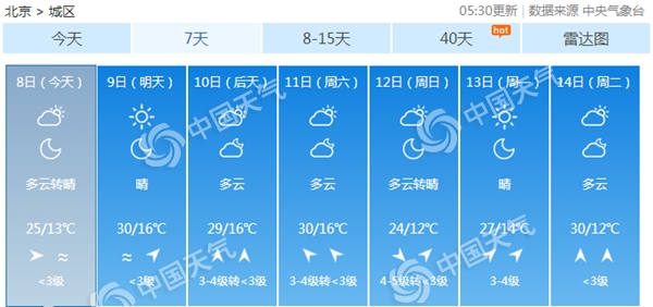 杨沟捞村委会天气预报及气象分析最新报告