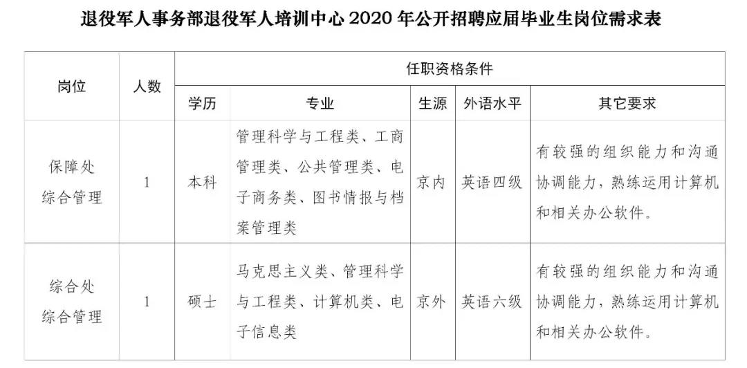 西青区退役军人事务局招聘启事概览