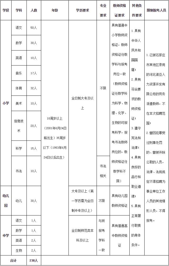 裕华区小学全新招聘启幕，教育人才的机遇与挑战