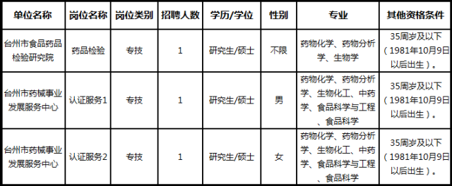 铁岭市食品药品监督管理局最新招聘信息深度解析