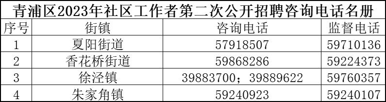 新关居委会最新就业招聘信息发布