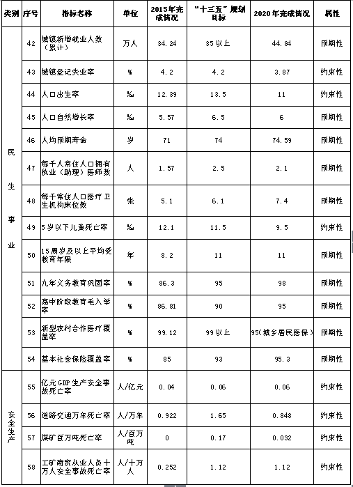 六盘水市物价局最新发展规划深度解析