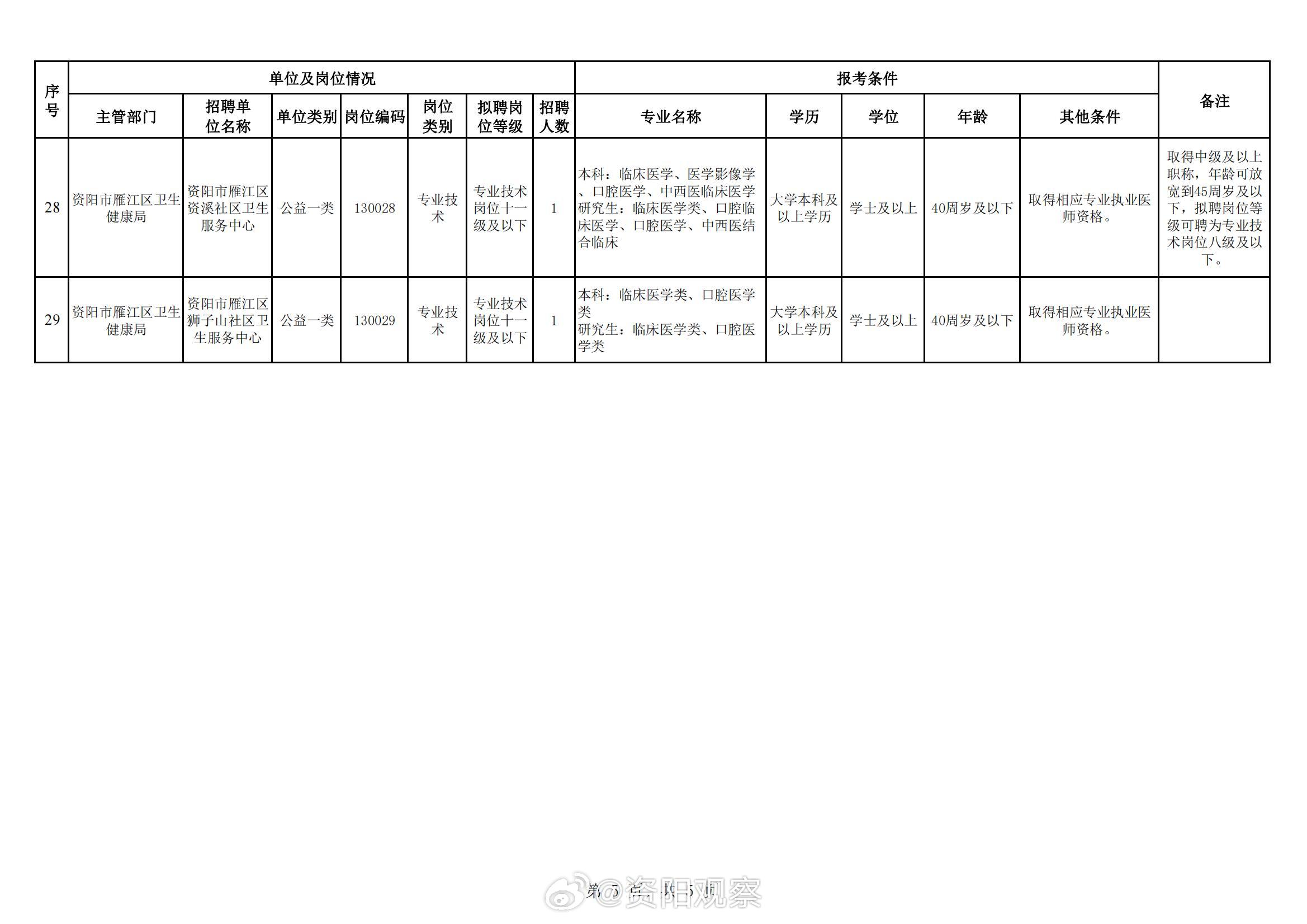 雁江区公路运输管理事业单位招聘启事全新发布