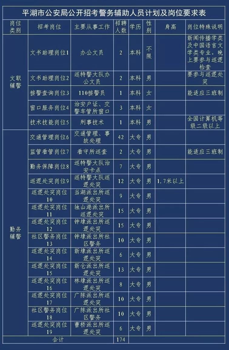 秀峰区公安局精英团队全新招募计划启动，最新招聘信息发布