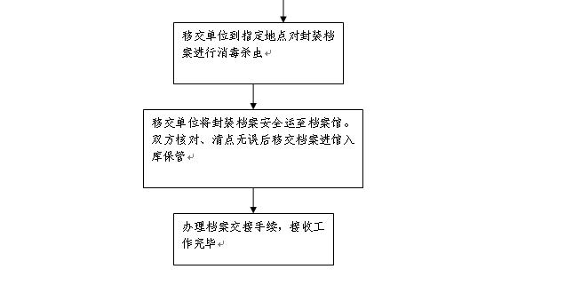 宁城县级公路维护监理事业单位发展规划探讨与展望