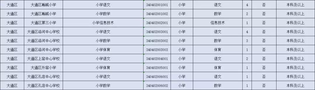 田家庵区小学最新招聘信息概览，开启教育新篇章的大门