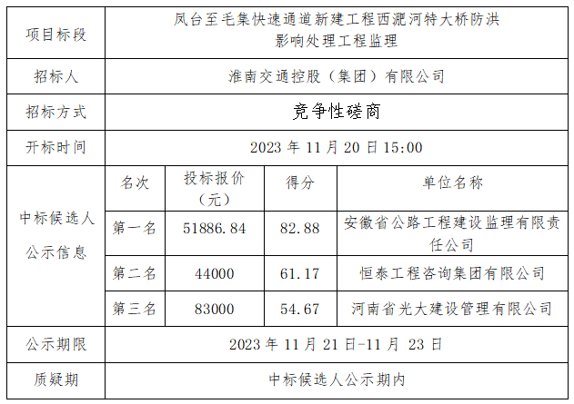 凤台县级公路维护监理事业单位最新项目深度解析