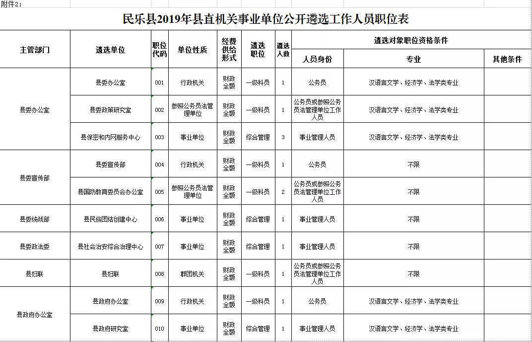 陆良县人力资源和社会保障局最新招聘信息汇总