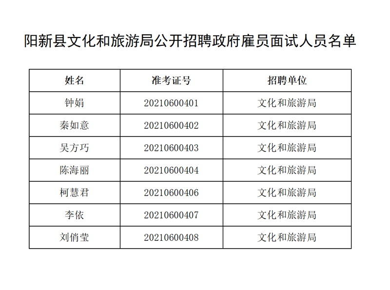 阳新县文化广电体育和旅游局人事任命动态解读