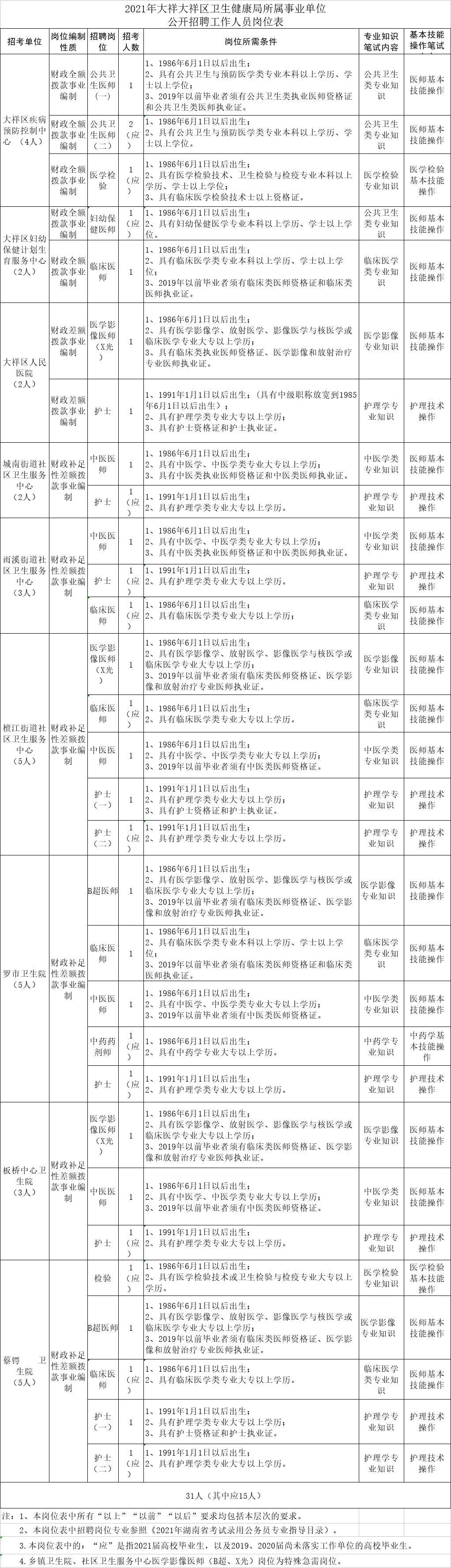 大祥区退役军人事务局招聘启事，职业启航，致敬英雄