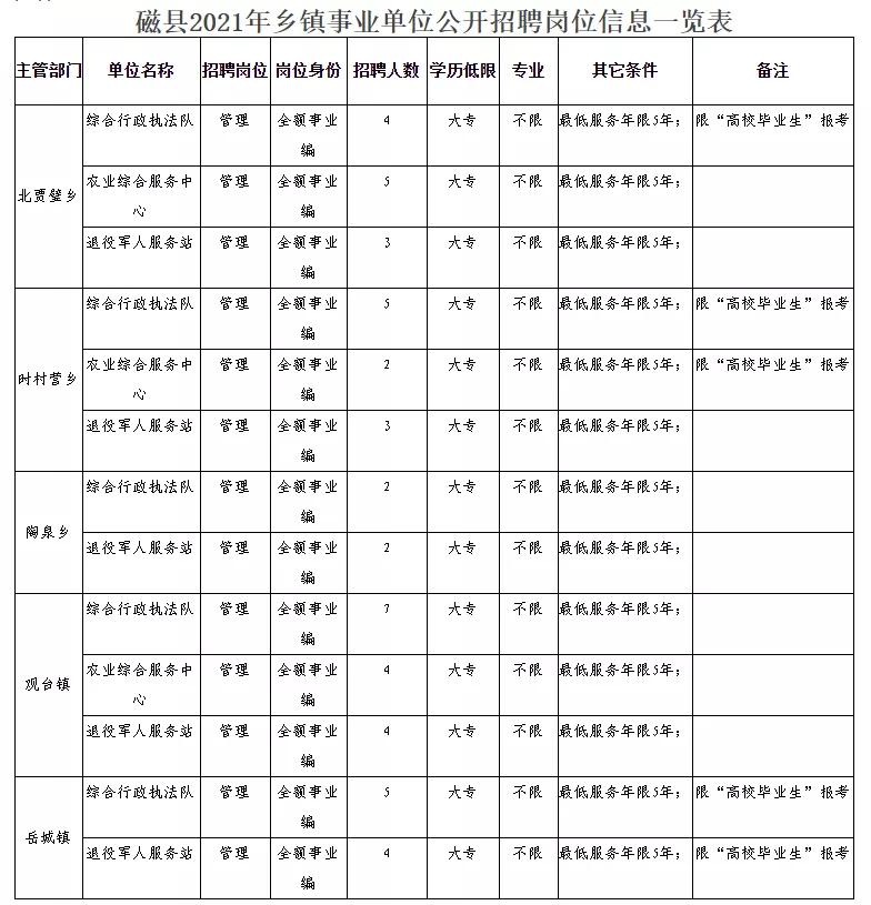 南宫市民政局最新招聘启事