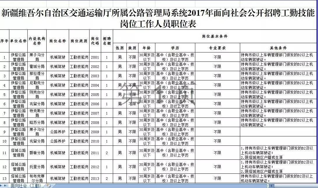 市辖区公路运输管理事业单位招聘启事全景呈现