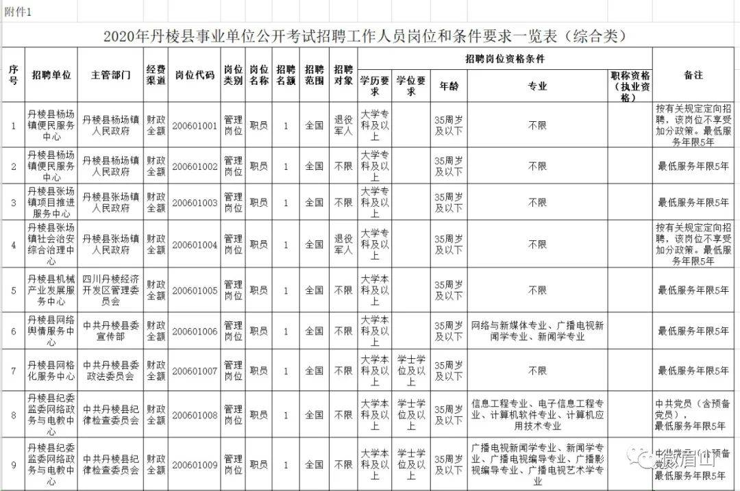 丹棱县特殊教育事业单位人事任命最新动态