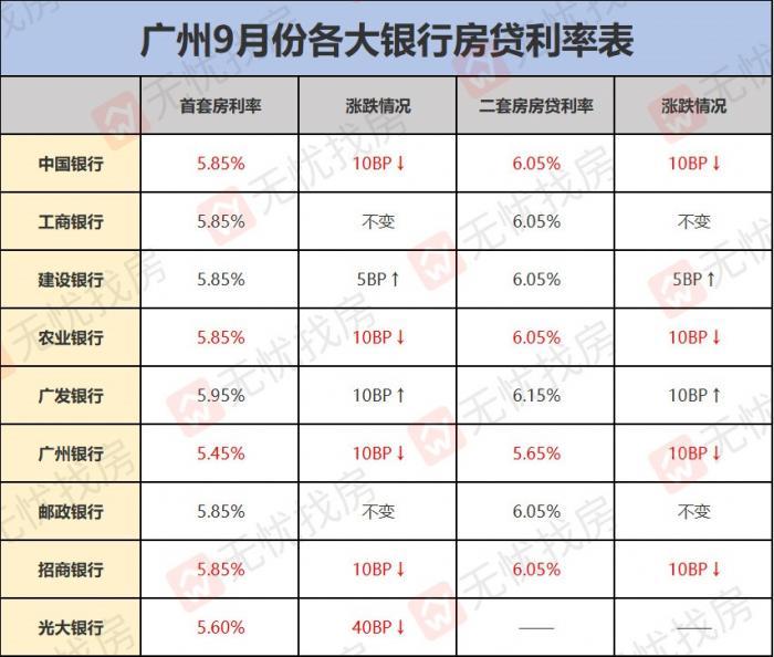 佛山市行政审批办公室领导团队最新亮相