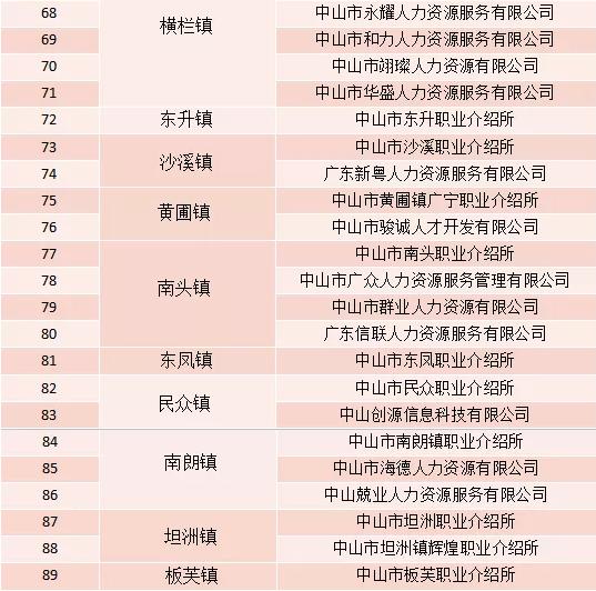 中山区人力资源和社会保障局最新招聘信息全面解析