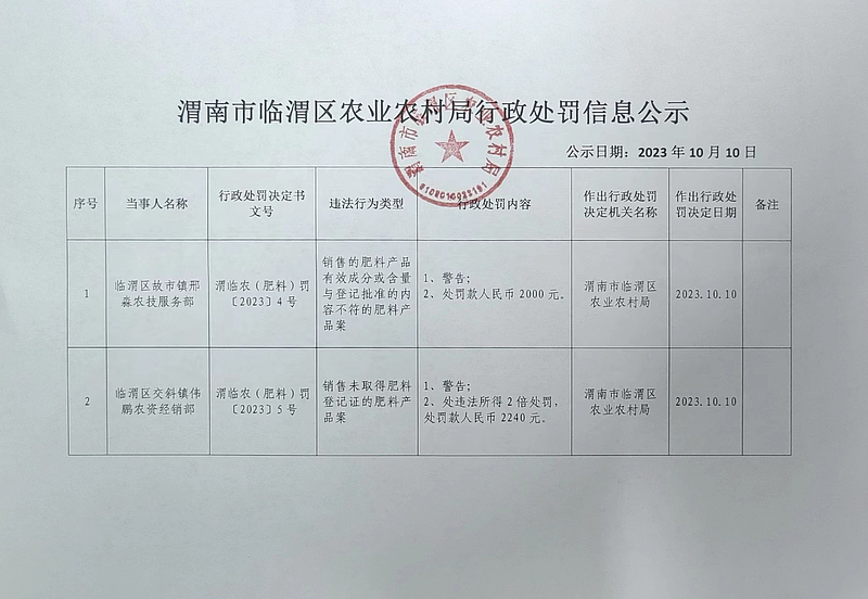 合川区防疫检疫站最新招聘概览