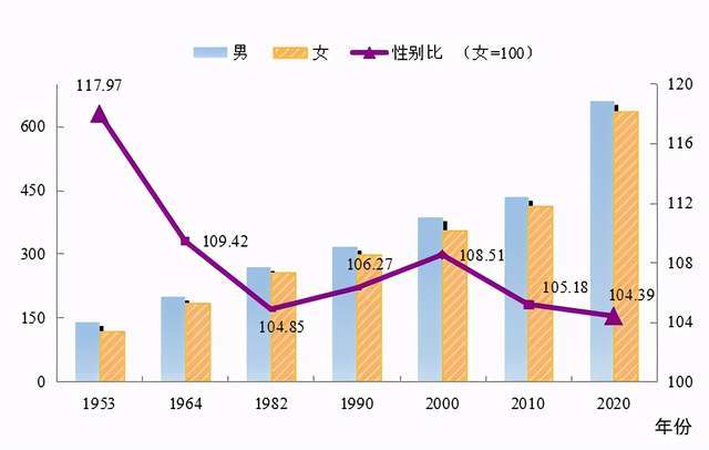 新北区数据和政务服务局人事任命动态解读