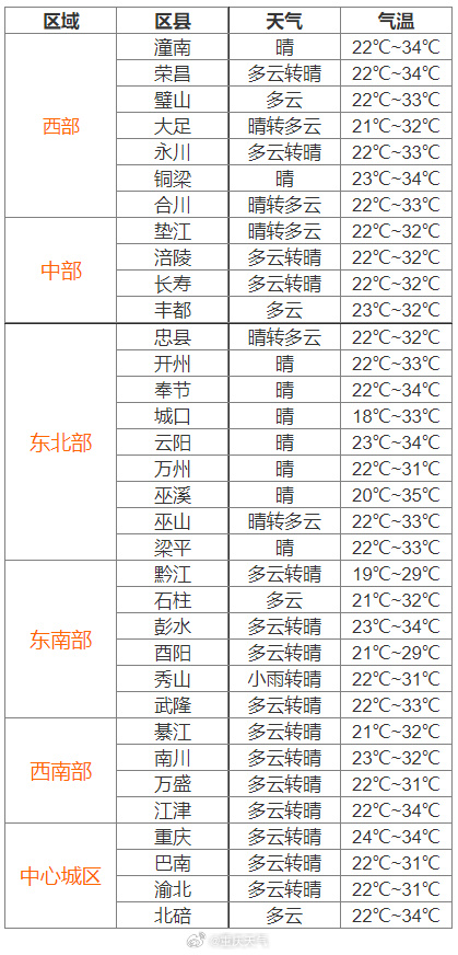 太极镇最新天气预报概览