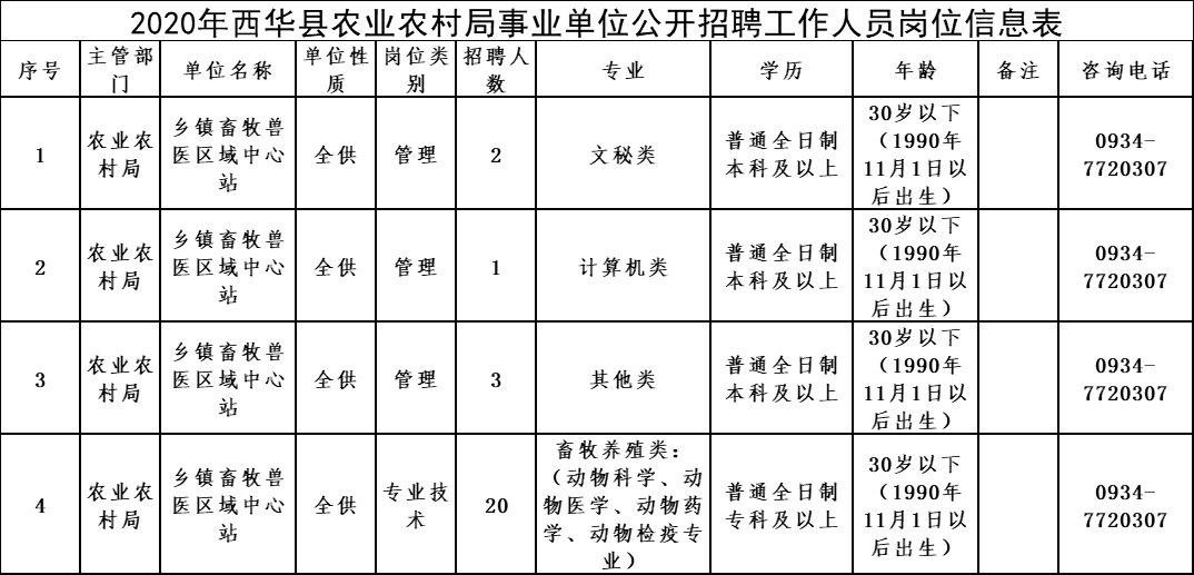 华县农业农村局最新招聘启事