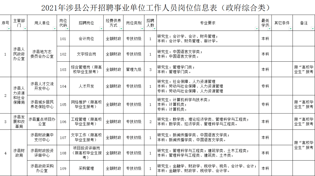 涉县殡葬事业单位招聘启事概览