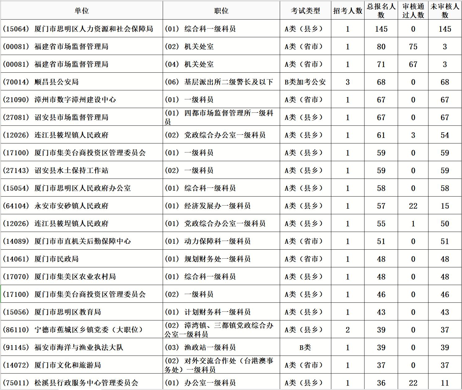 思明区人社局新项目引领未来就业与社会保障革新篇章