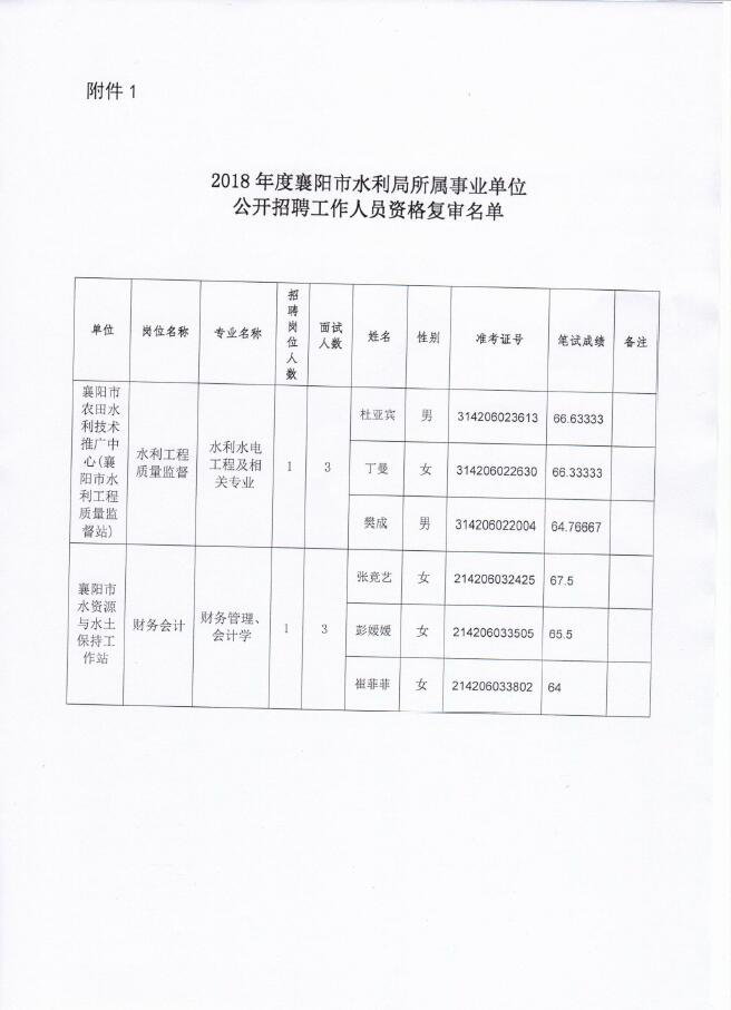 襄樊市气象局最新招聘信息全面解析