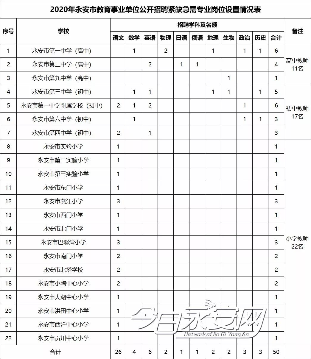 永安市住房和城乡建设局最新招聘信息深度解析