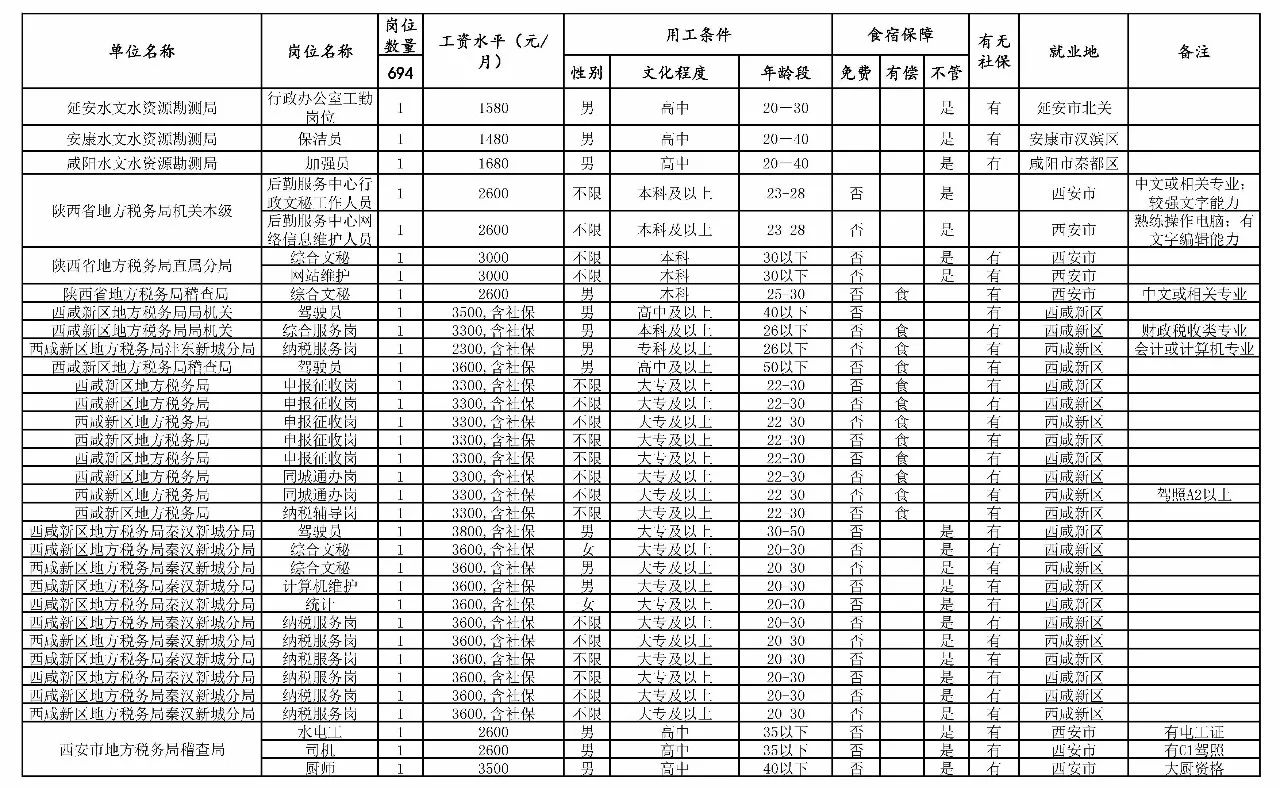 北安市级托养福利事业单位发展规划展望