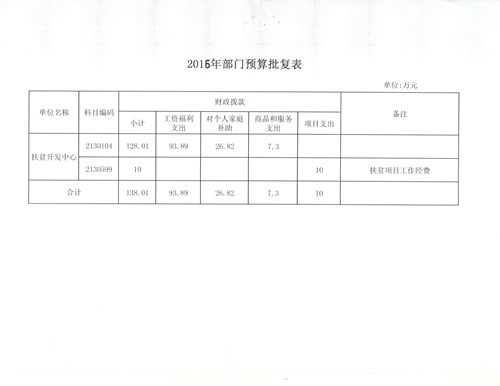 运城市财政局最新发展规划深度解析