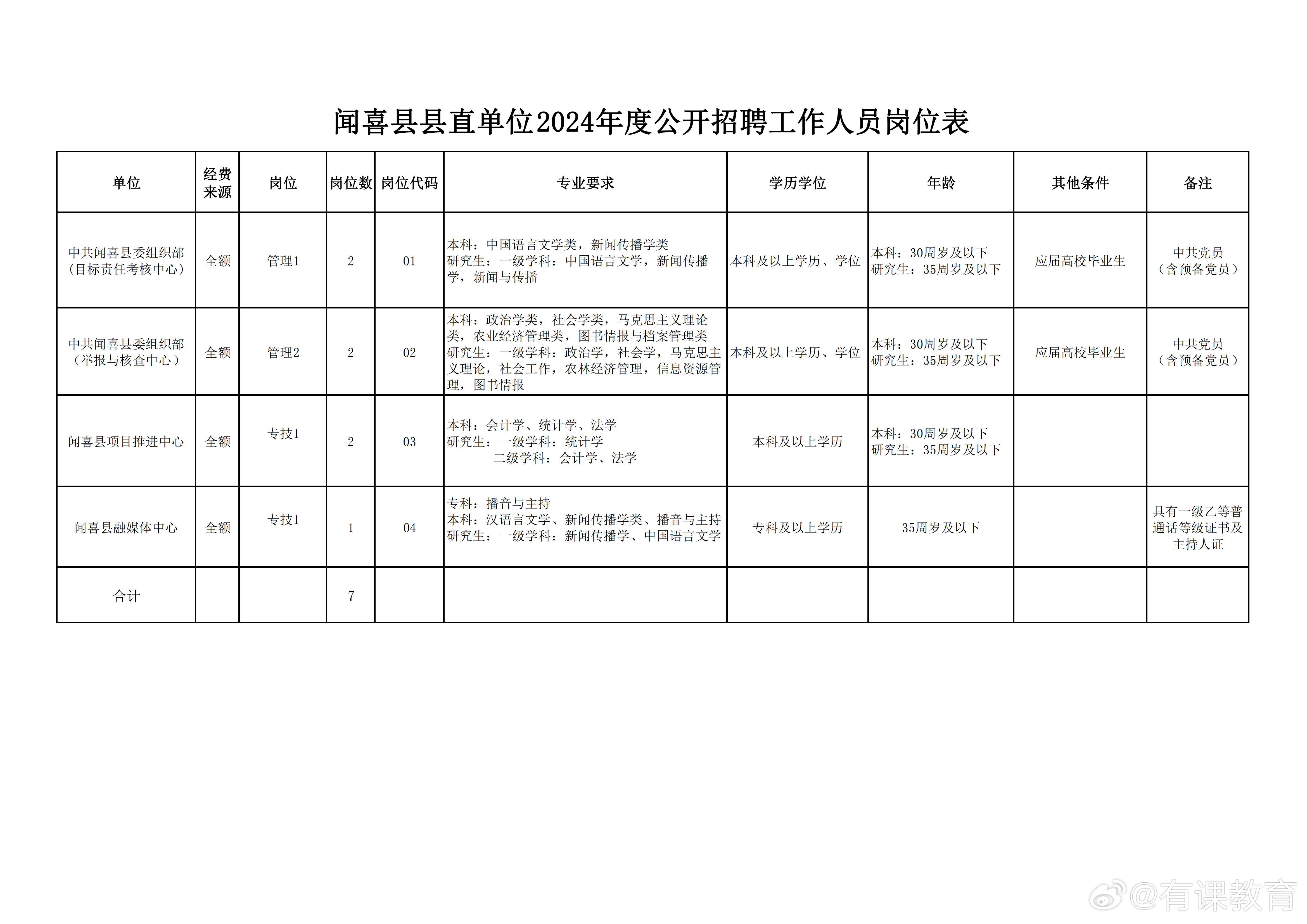 灵寿县医疗保障局最新招聘信息深度解析