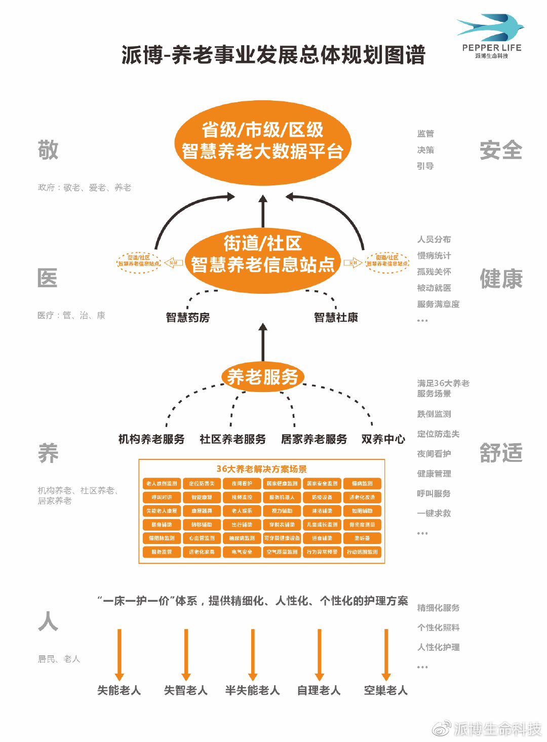 向阳区级托养福利事业单位发展规划展望