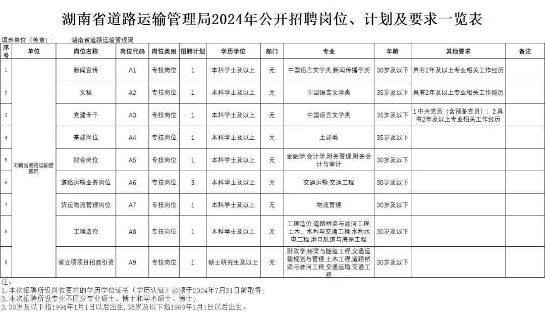 浔阳区公路运输管理事业单位招聘启事概览