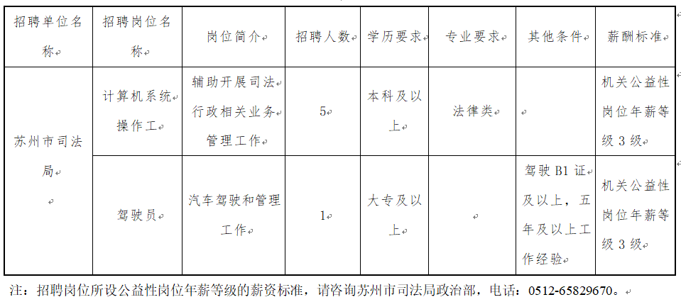 青浦区司法局最新招聘公告详解