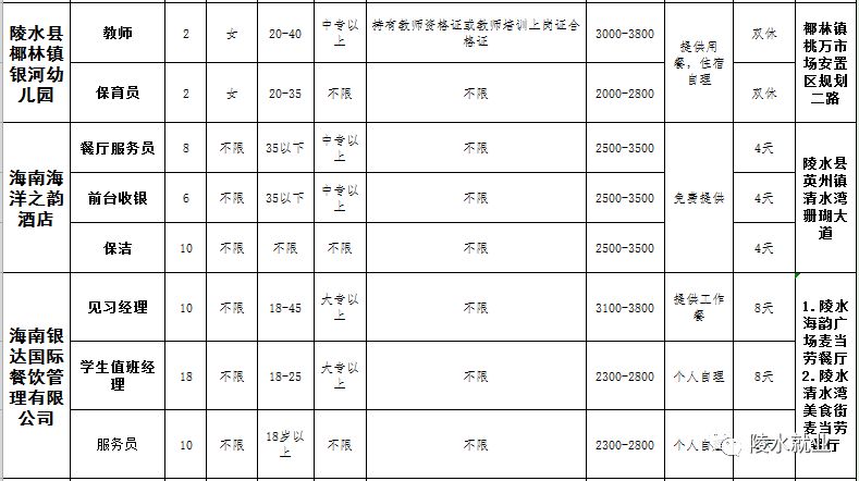 三才镇最新招聘信息全面解析