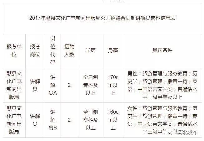 广宁县文化广电体育和旅游局招聘启事概览