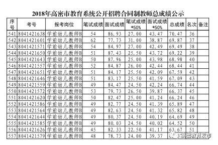 高密市退役军人事务局招聘启事概览