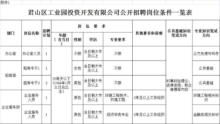 君山区退役军人事务局招聘启事概览