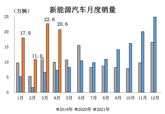 东方丝绸市场交通新闻更新