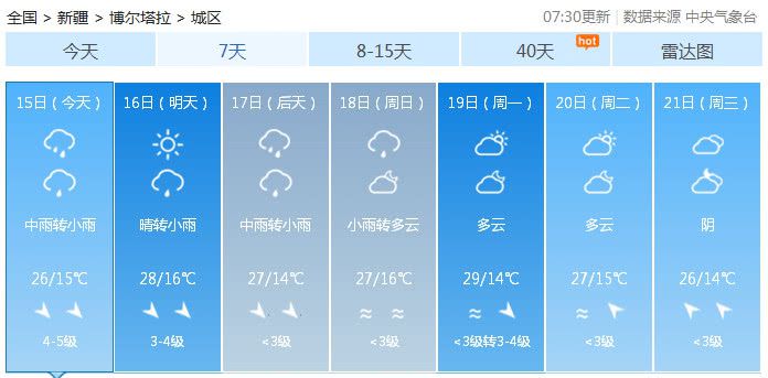 巴州镇天气预报更新通知