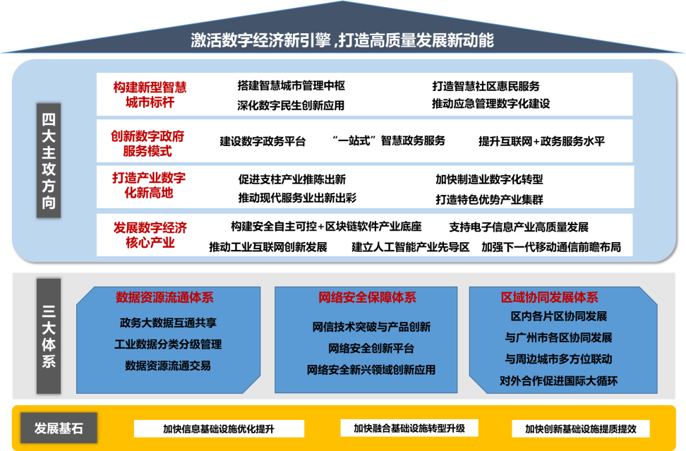 广州市人民防空办公室最新发展规划概览