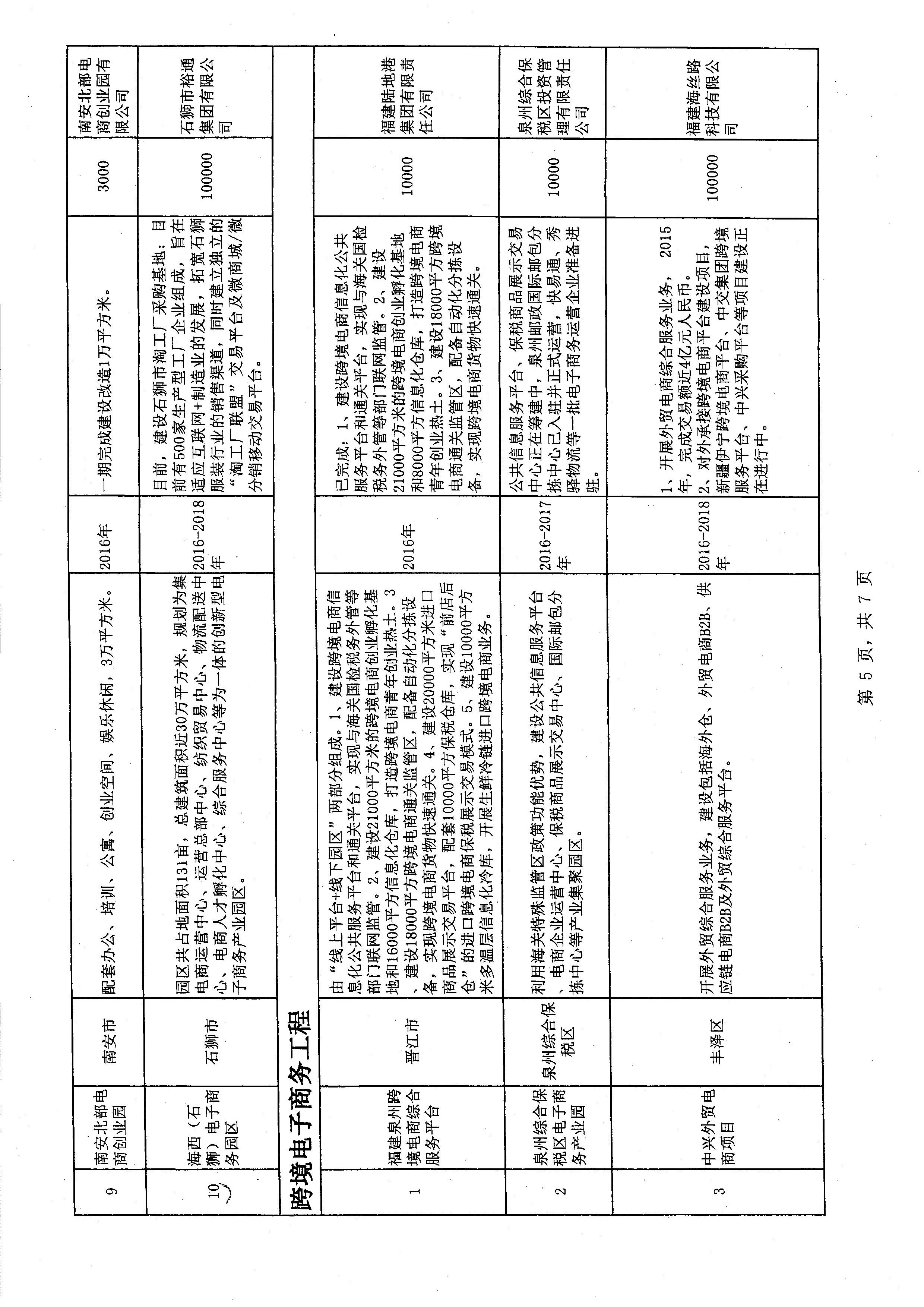 泉州市地方志编撰办公室最新发展规划概览