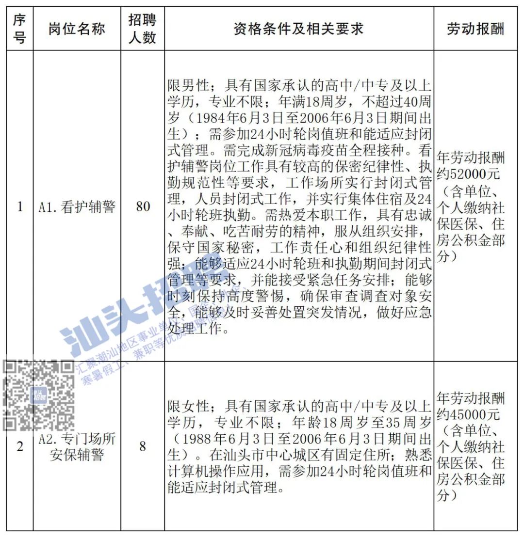 汕头市外事办公室最新招聘信息全面解析