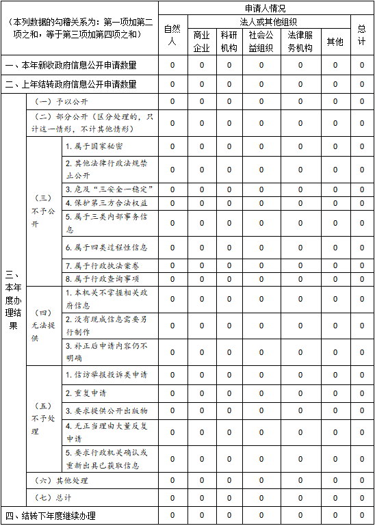 红岗子乡最新招聘信息全面解析