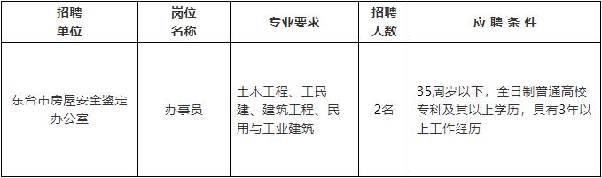 侯马市级公路维护监理事业单位招聘动态解析及最新招聘信息发布